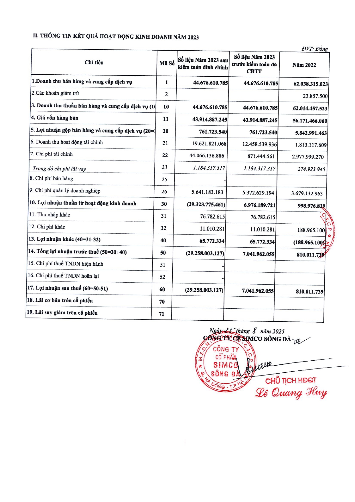 C&ocirc;ng ty CP SIMCO S&ocirc;ng Đ&agrave; th&ocirc;ng b&aacute;o đ&iacute;nh ch&iacute;nh th&ocirc;ng tin (lần 2)- Ảnh 4.