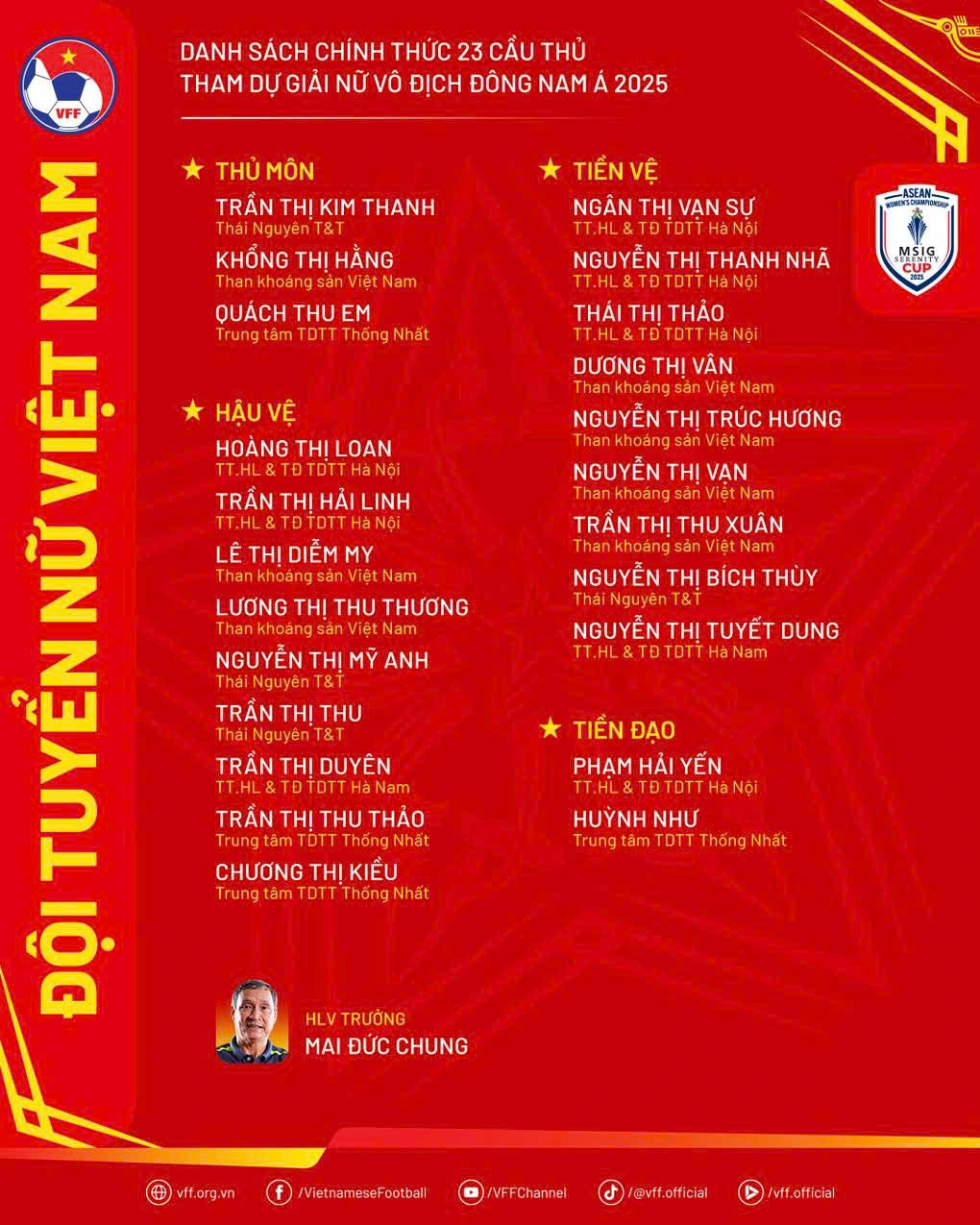 Tuyển nữ Việt Nam chốt qu&acirc;n đ&aacute; giải Đ&ocirc;ng Nam &Aacute; 2025- Ảnh 2.