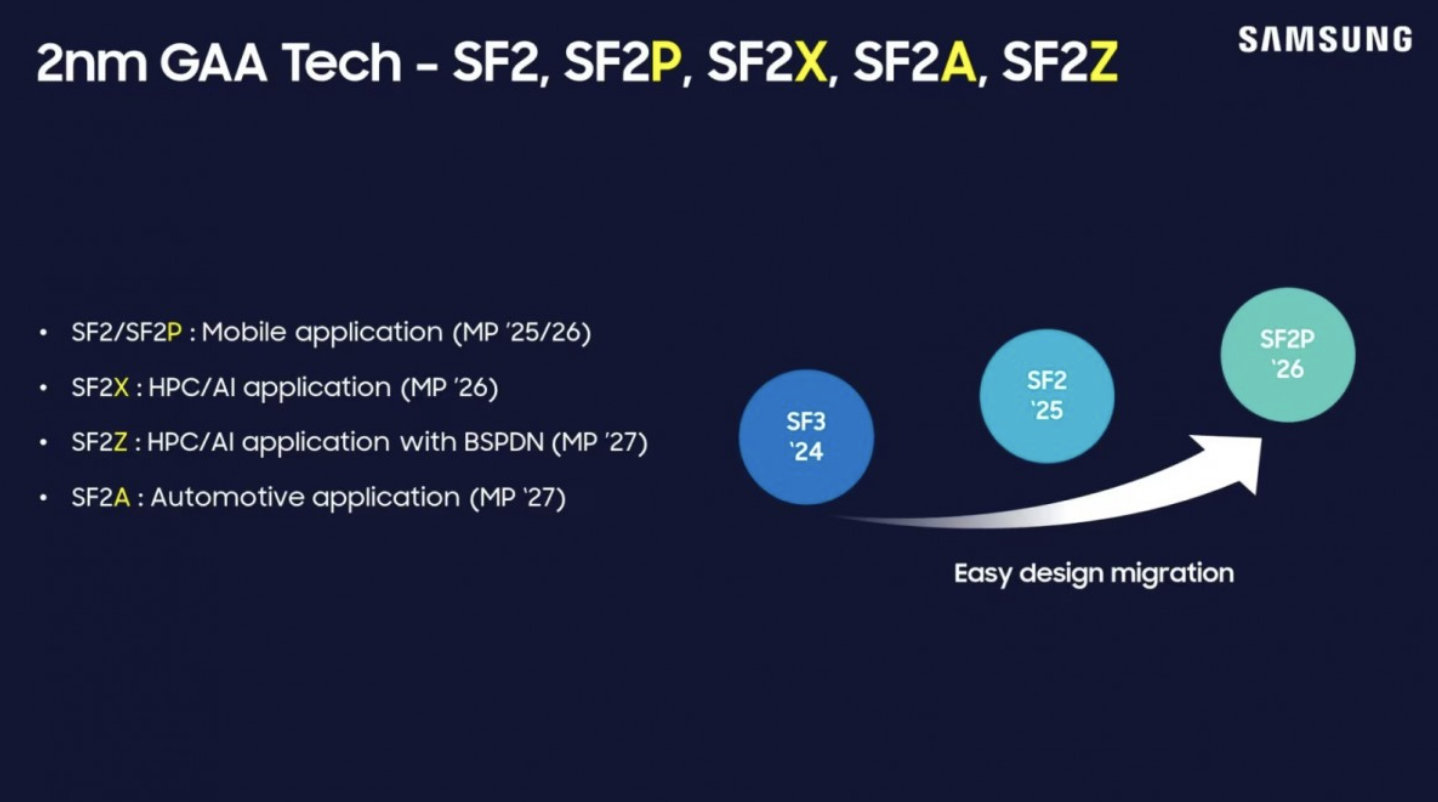 Samsung l&atilde;i lớn qu&yacute; II/2025, h&eacute; lộ ra mắt thiết bị XR v&agrave; điện thoại gập ba cuối năm nay- Ảnh 2.