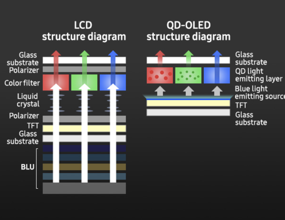Samsung l&atilde;i lớn qu&yacute; II/2025, h&eacute; lộ ra mắt thiết bị XR v&agrave; điện thoại gập ba cuối năm nay- Ảnh 3.