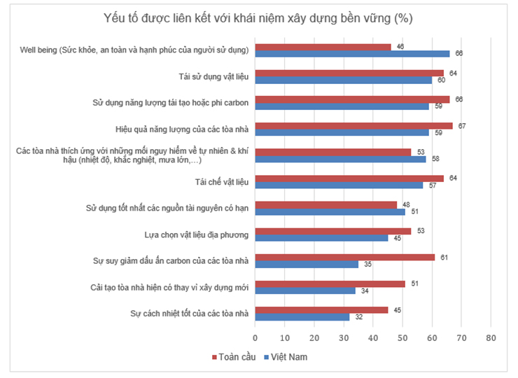 Saint-Gobain c&ocirc;ng bố b&aacute;o c&aacute;o Chỉ số X&acirc;y dựng bền vững 2025- Ảnh 3.