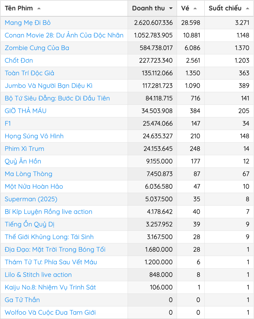 Phim "Chốt đơn!" được giới chuy&ecirc;n m&ocirc;n khen nội dung- Ảnh 1.