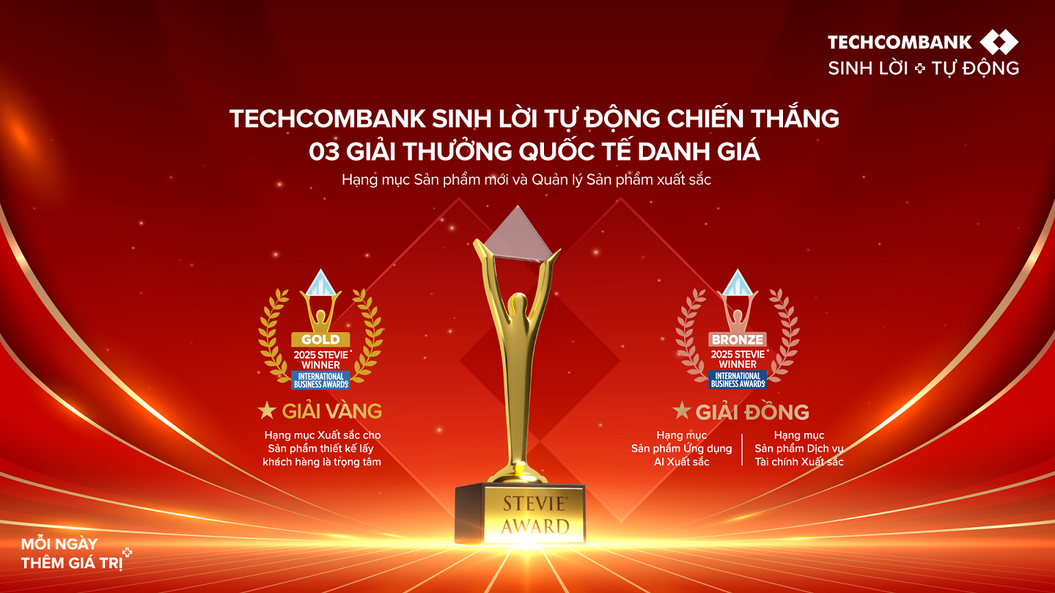 Sản phẩm Techcombank sinh lời tự động gi&agrave;nh giải v&agrave;ng Stevie Awards- Ảnh 2.