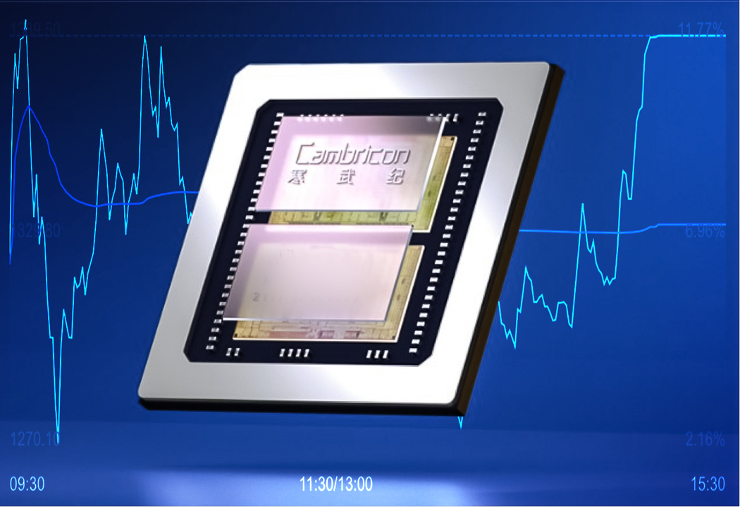Nh&agrave; đầu tư Trung Quốc lạc quan về AI, bất chấp điều chỉnh chỉ số Cambricon- Ảnh 2.