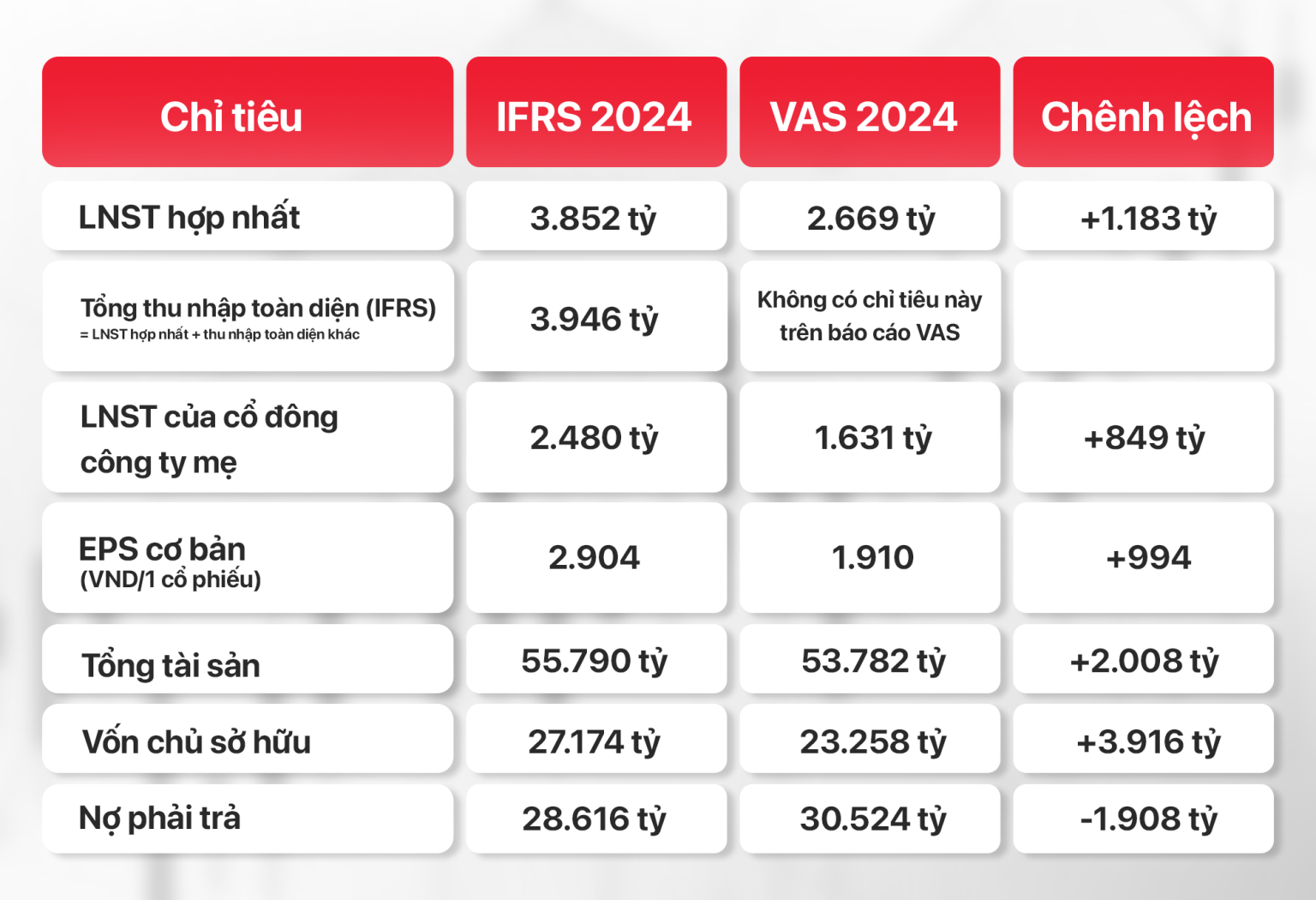GELEX lần đầu phát hành báo cáo tài chính áp dụng toàn diện chuẩn mực IFRS- Ảnh 1. GELEX lần đầu phát hành báo cáo tài chính áp dụng toàn diện chuẩn mực IFRS- Ảnh 1.