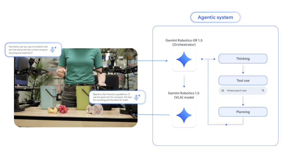 AI Gemini được Google DeepMind n&acirc;ng cấp, biến robot th&agrave;nh &ldquo;người trợ l&yacute;&rdquo; th&ocirc;ng minh- Ảnh 2.