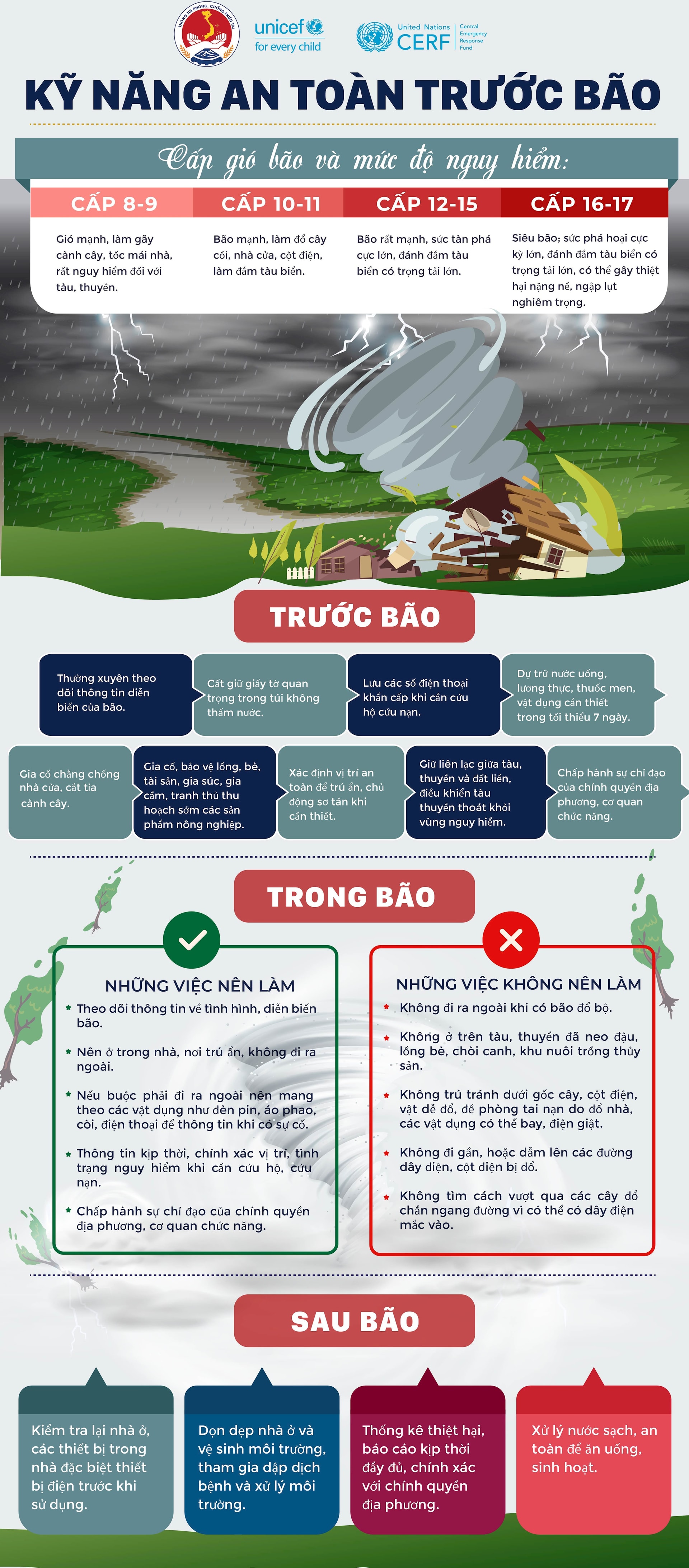 L&agrave;m g&igrave; để an to&agrave;n trước b&atilde;o, mưa lũ, sạt lở đất?- Ảnh 1.