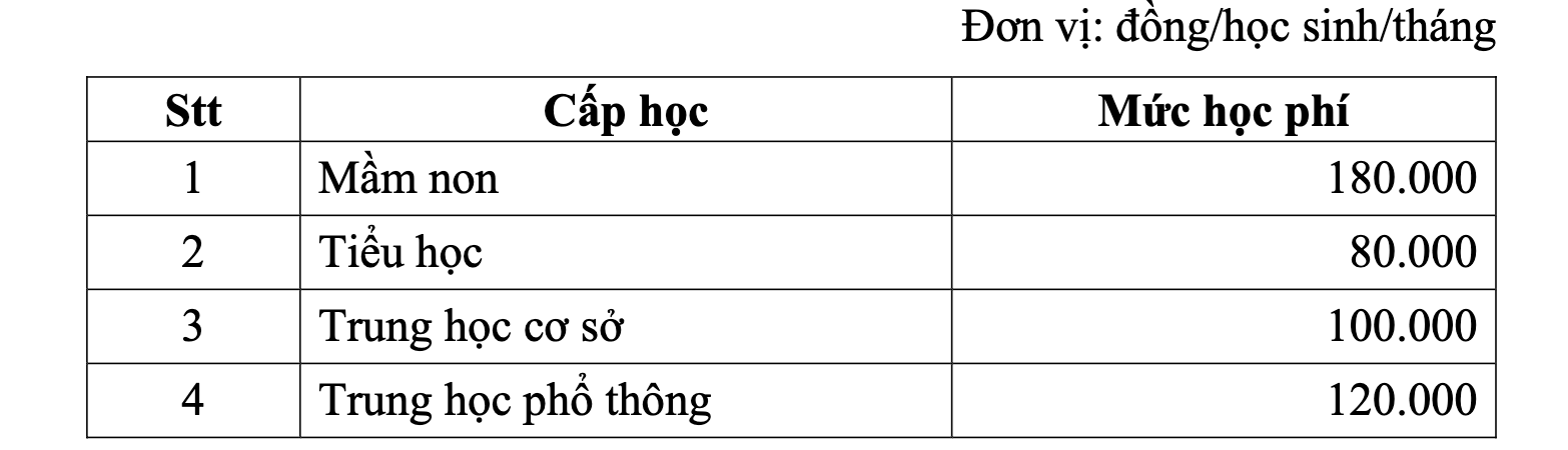 TP.HCM chi hơn 2.600 tỷ đồng hỗ trợ học phí năm học 2025-2026- Ảnh 1. TP.HCM chi hơn 2.600 tỷ đồng hỗ trợ học phí năm học 2025-2026- Ảnh 1.