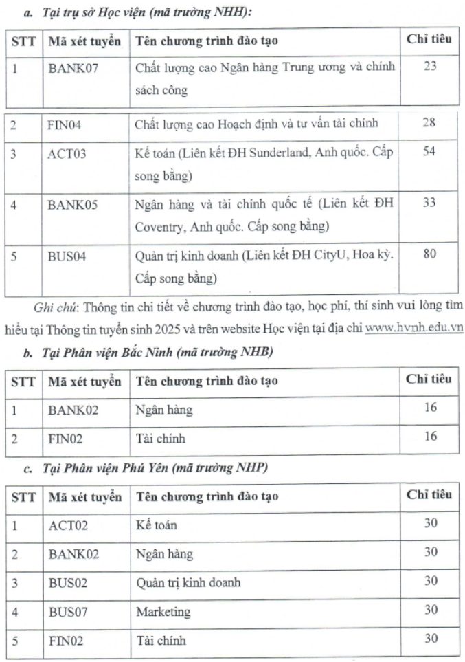 Học viện Ngân hàng tuyển sinh bổ sung năm 2025- Ảnh 2. Học viện Ngân hàng tuyển sinh bổ sung năm 2025- Ảnh 2.
