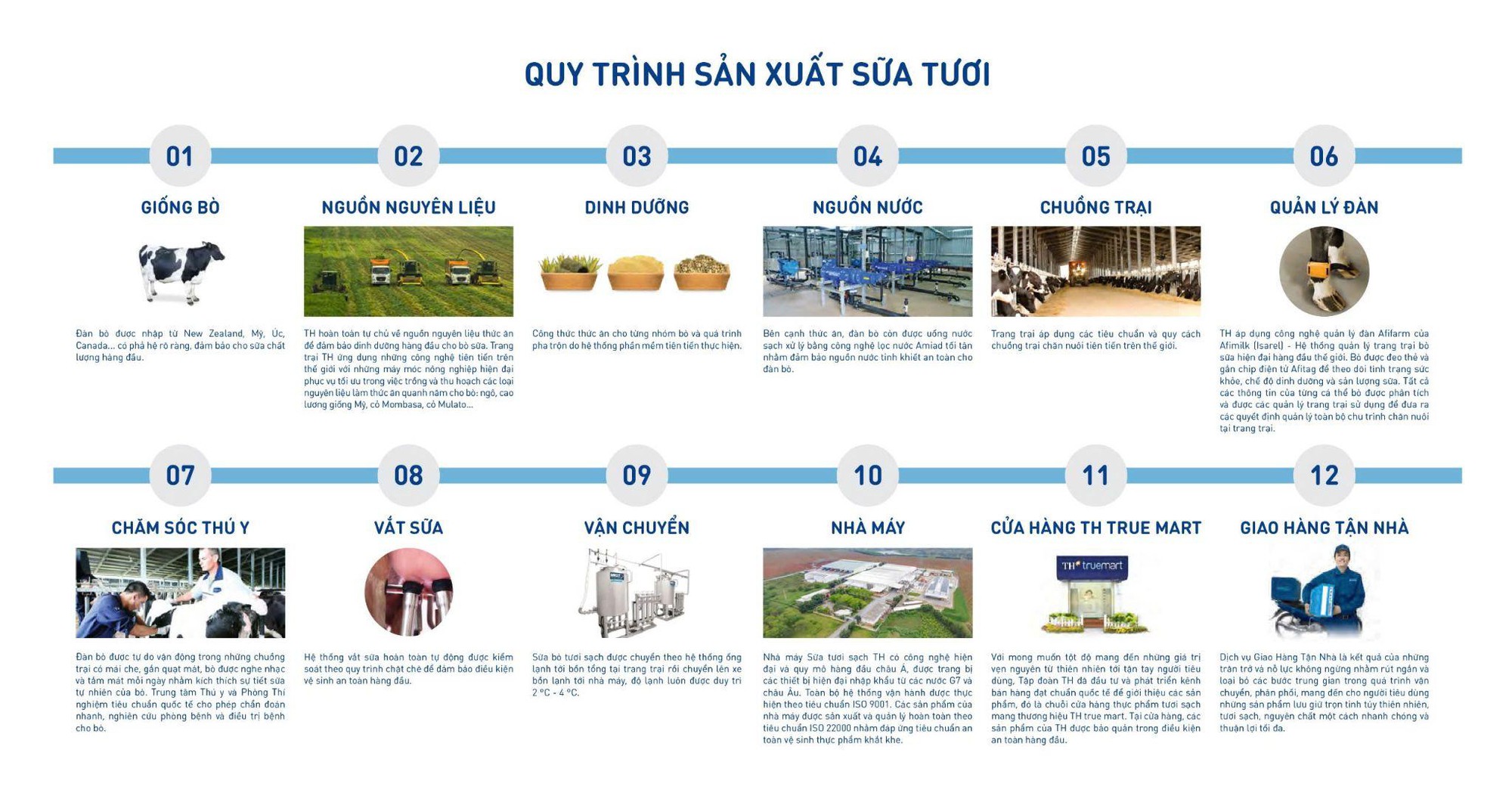 Những cỗ &ldquo;si&ecirc;u m&aacute;y&rdquo; tr&ecirc;n c&aacute;nh đồng nguy&ecirc;n liệu 8.100ha của TH true MILK- Ảnh 8.