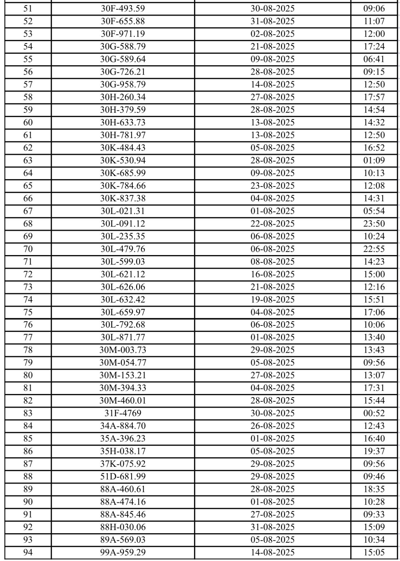 Danh sách 94 ô tô và 37 xe máy bị CSGT Hà Nội phạt nguội tháng 8/2025- Ảnh 2. Danh sách 94 ô tô và 37 xe máy bị CSGT Hà Nội phạt nguội tháng 8/2025- Ảnh 2.