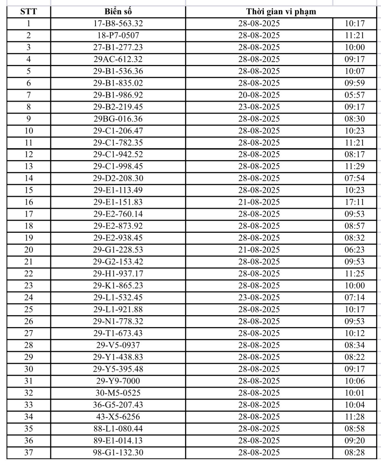 Danh sách 94 ô tô và 37 xe máy bị CSGT Hà Nội phạt nguội tháng 8/2025- Ảnh 3. Danh sách 94 ô tô và 37 xe máy bị CSGT Hà Nội phạt nguội tháng 8/2025- Ảnh 3.
