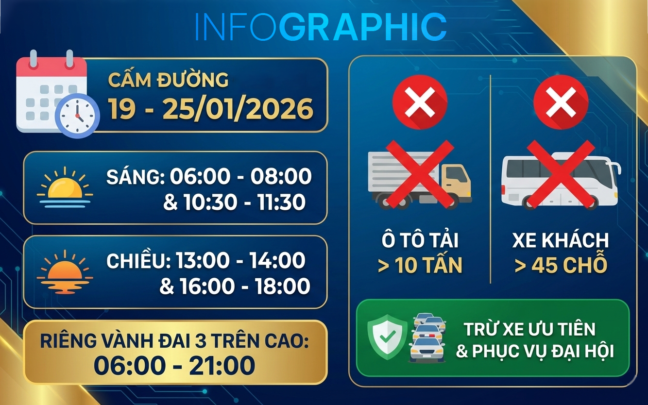 Chi tiết c&aacute;c tuyến đường tạm cấm, hạn chế phương tiện phục vụ Đại hội Đảng lần thứ XIV