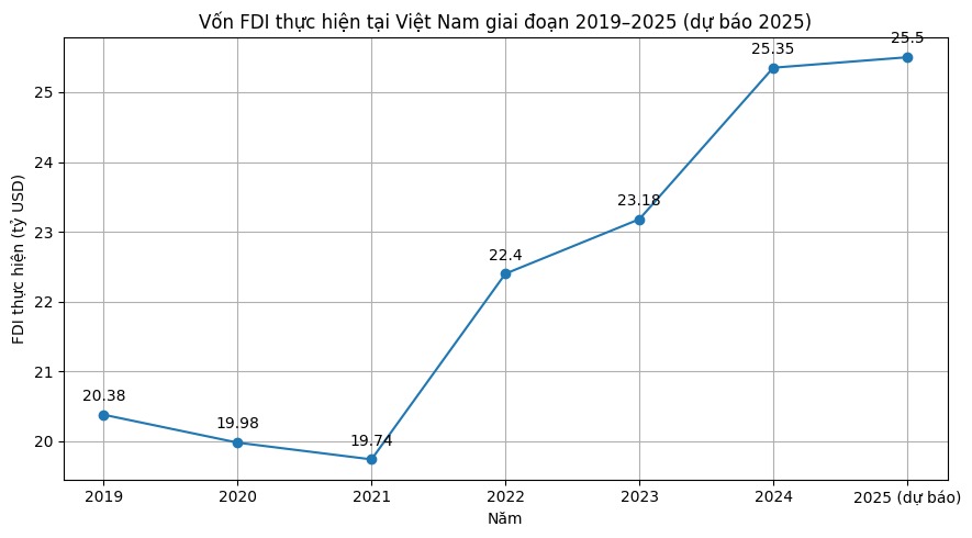 Từ lắp r&aacute;p gia c&ocirc;ng đến FDI c&ocirc;ng nghệ cao, Việt Nam cần chiến lược mới cho thập kỷ tới- Ảnh 1.