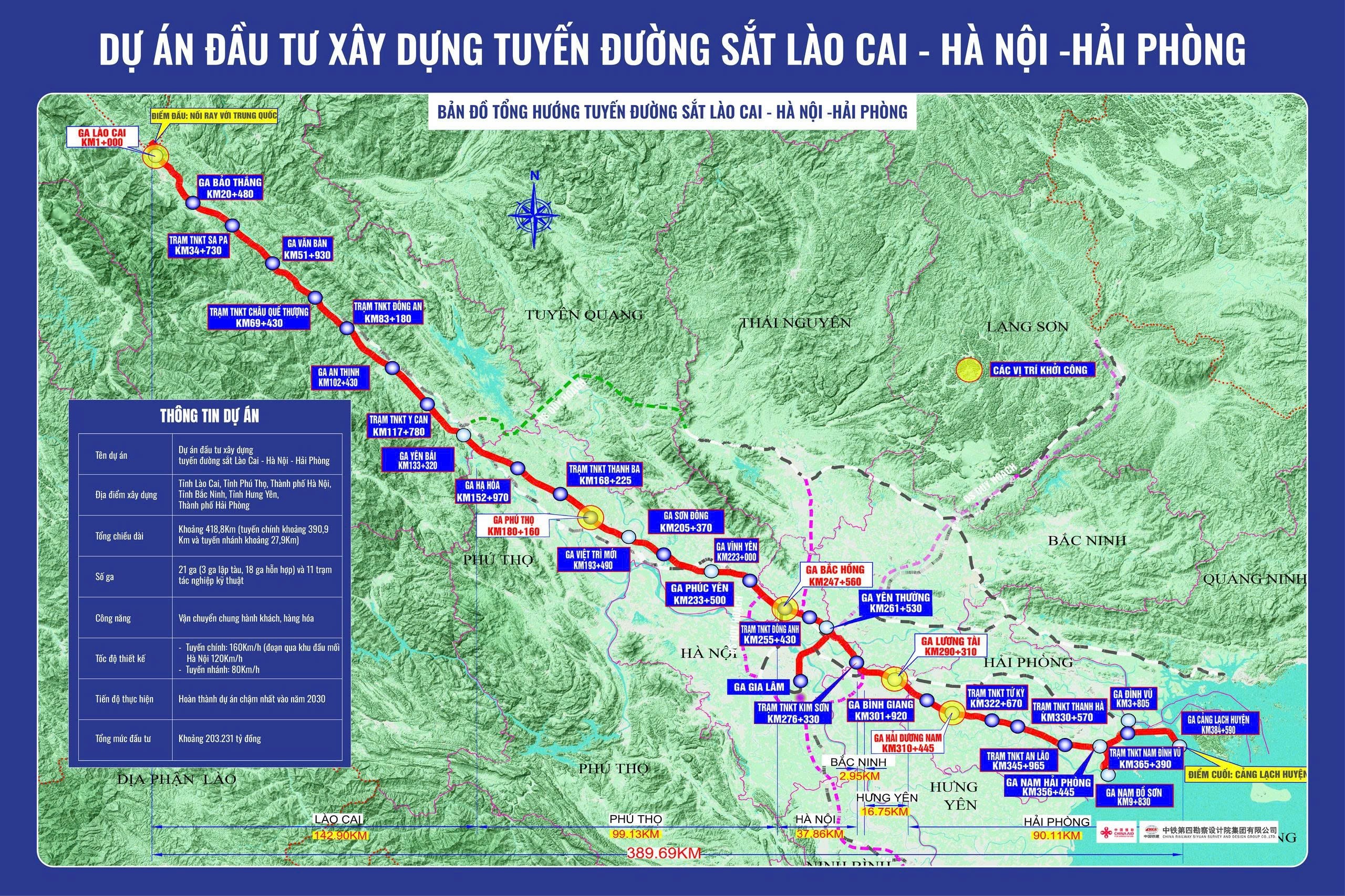 Dồn lực khởi c&ocirc;ng tuyến ch&iacute;nh đường sắt L&agrave;o Cai - H&agrave; Nội - Hải Ph&ograve;ng cuối năm 2026- Ảnh 2.