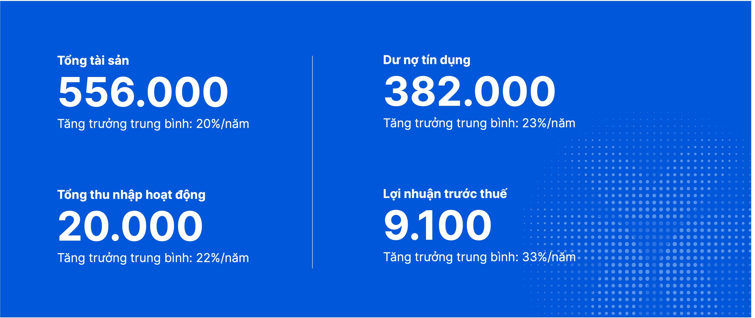 Lợi nhuận 2025 vượt 9.100 tỷ đồng, VIB vững bước v&agrave;o giai đoạn tăng trưởng mới- Ảnh 4.