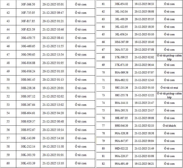 H&agrave; Nội: Th&ecirc;m 342 &ocirc; t&ocirc;, xe m&aacute;y bị camera AI bắt lỗi vi phạm giao th&ocirc;ng- Ảnh 2.