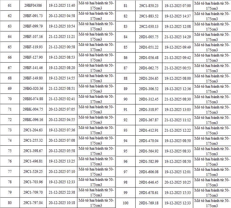 H&agrave; Nội: Th&ecirc;m 342 &ocirc; t&ocirc;, xe m&aacute;y bị camera AI bắt lỗi vi phạm giao th&ocirc;ng- Ảnh 4.