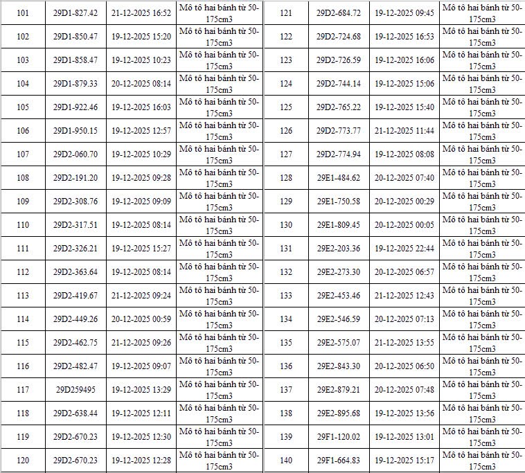 H&agrave; Nội: Th&ecirc;m 342 &ocirc; t&ocirc;, xe m&aacute;y bị camera AI bắt lỗi vi phạm giao th&ocirc;ng- Ảnh 5.