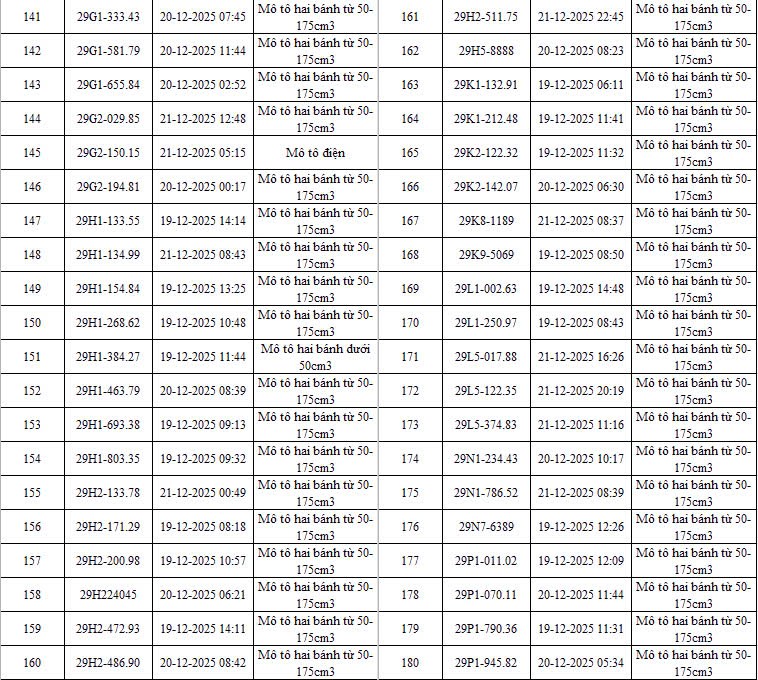 H&agrave; Nội: Th&ecirc;m 342 &ocirc; t&ocirc;, xe m&aacute;y bị camera AI bắt lỗi vi phạm giao th&ocirc;ng- Ảnh 6.