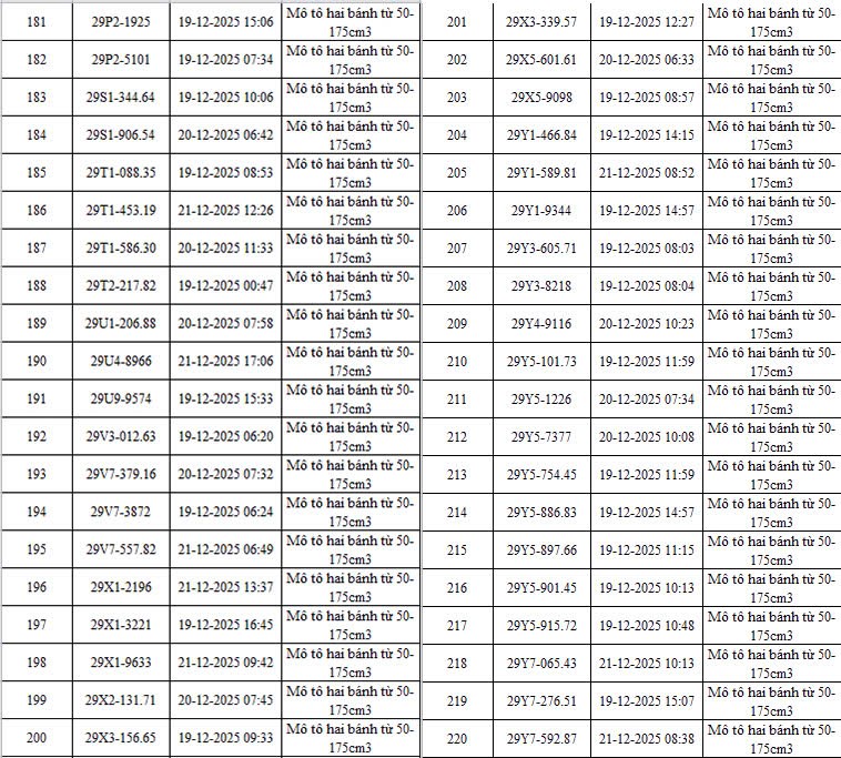 H&agrave; Nội: Th&ecirc;m 342 &ocirc; t&ocirc;, xe m&aacute;y bị camera AI bắt lỗi vi phạm giao th&ocirc;ng- Ảnh 7.