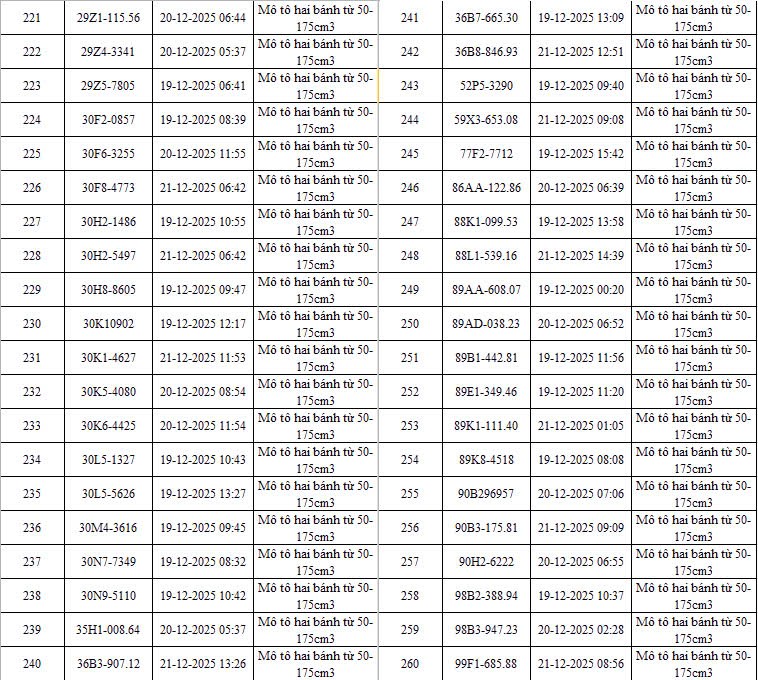 H&agrave; Nội: Th&ecirc;m 342 &ocirc; t&ocirc;, xe m&aacute;y bị camera AI bắt lỗi vi phạm giao th&ocirc;ng- Ảnh 8.