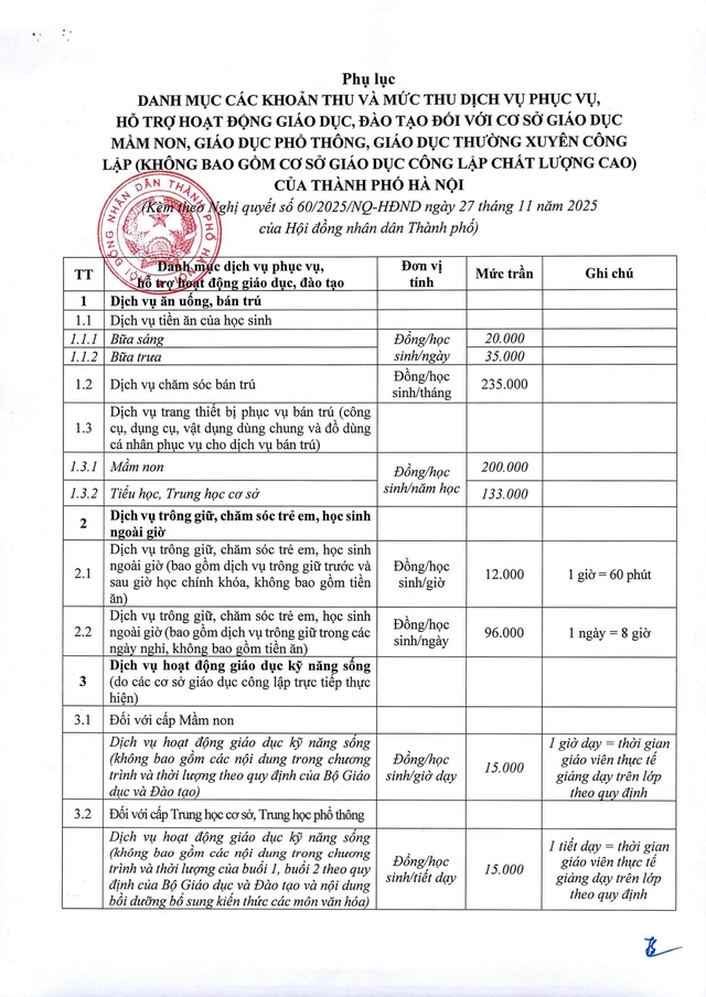 Hà Nội quy định các khoản thu, chi dịch vụ hỗ trợ hoạt động giáo dục- Ảnh 2.