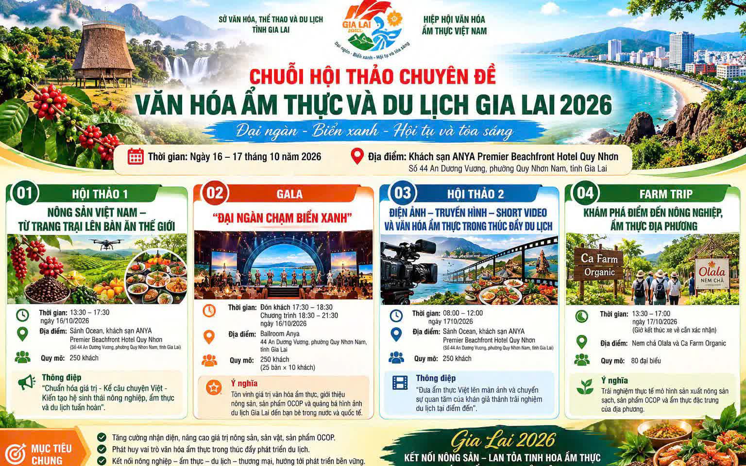 Gia Lai: Kết nối nông sản với ẩm thực, du lịch để nâng tầm giá trị- Ảnh 6.