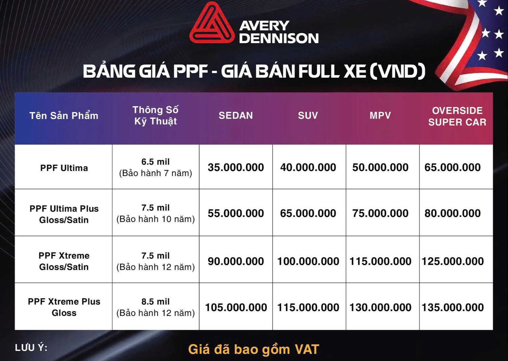Dán phim chống xước sơn ô tô có lợi như quảng cáo? - Ảnh 2.