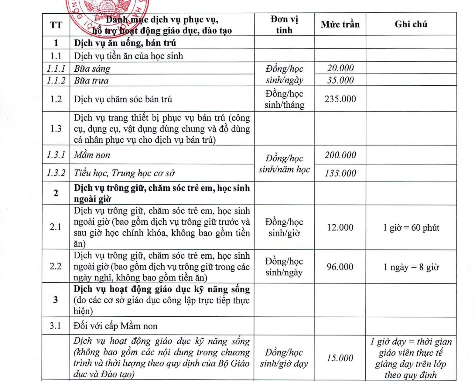 H&agrave; Nội tăng cường kiểm tra, gi&aacute;m s&aacute;t c&aacute;c khoản thu trong trường học- Ảnh 2.