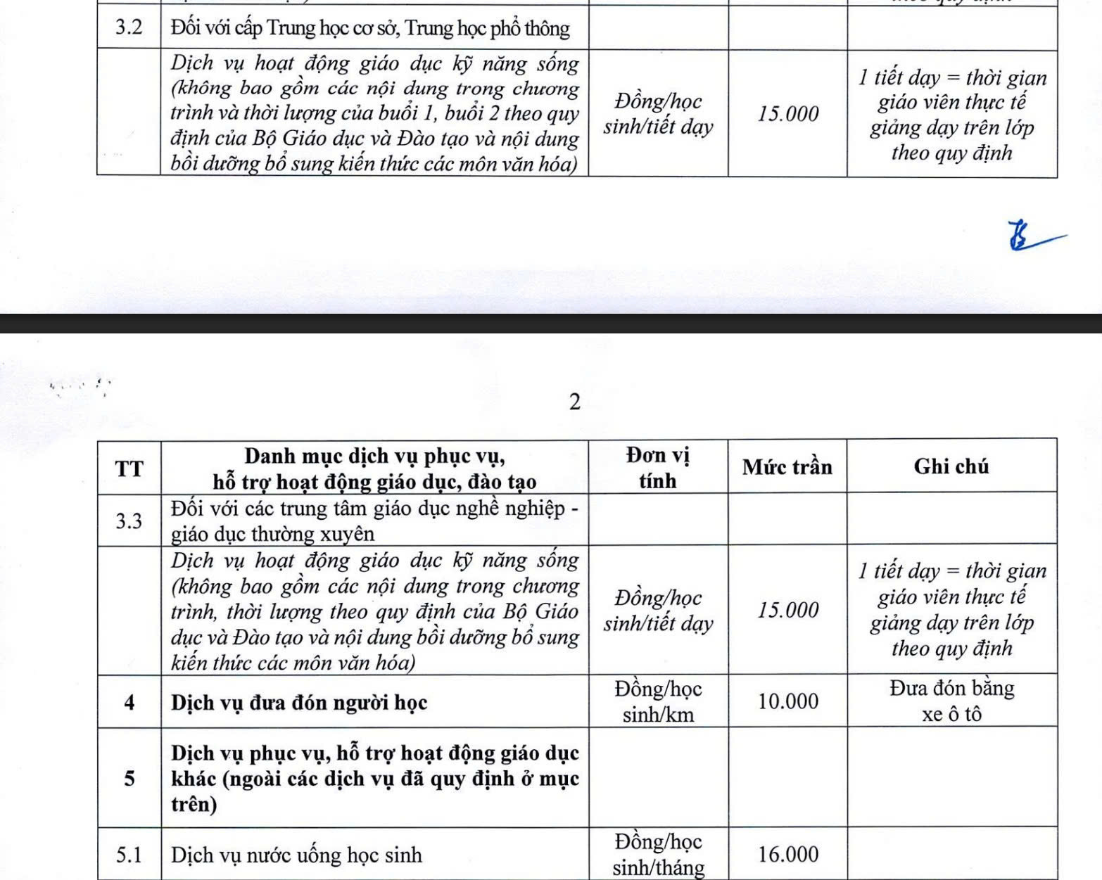H&agrave; Nội tăng cường kiểm tra, gi&aacute;m s&aacute;t c&aacute;c khoản thu trong trường học- Ảnh 3.