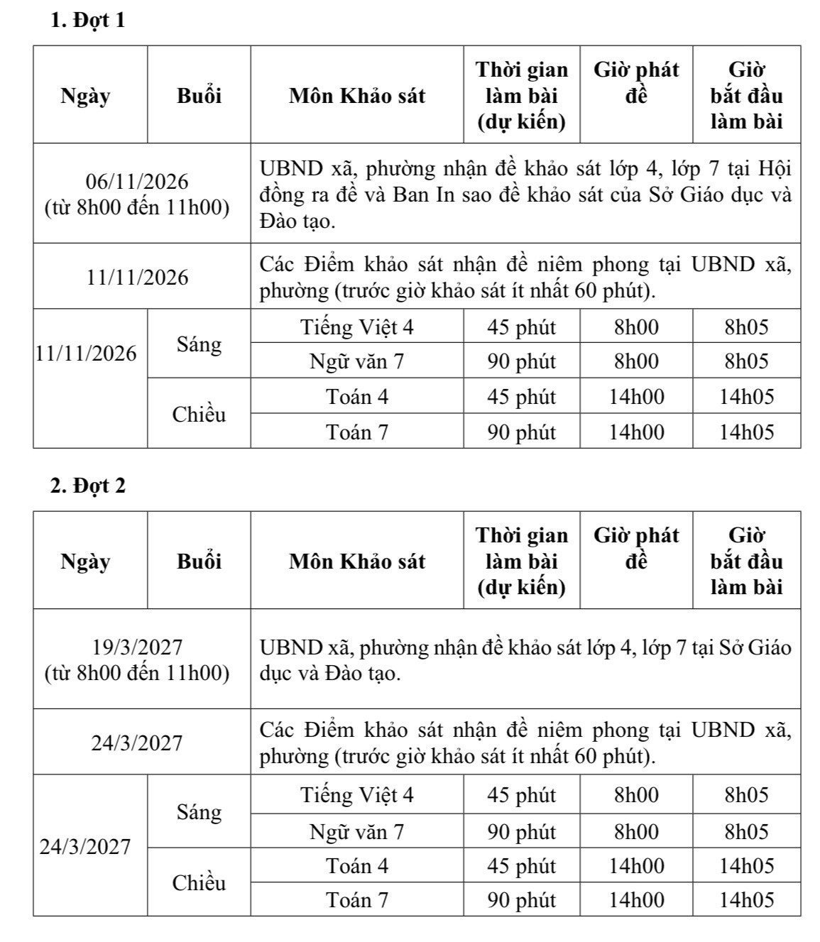 Hà Nội khảo sát học sinh lớp 4, lớp 7, không dùng kết quả để xếp loại học bạ - Ảnh 2.
