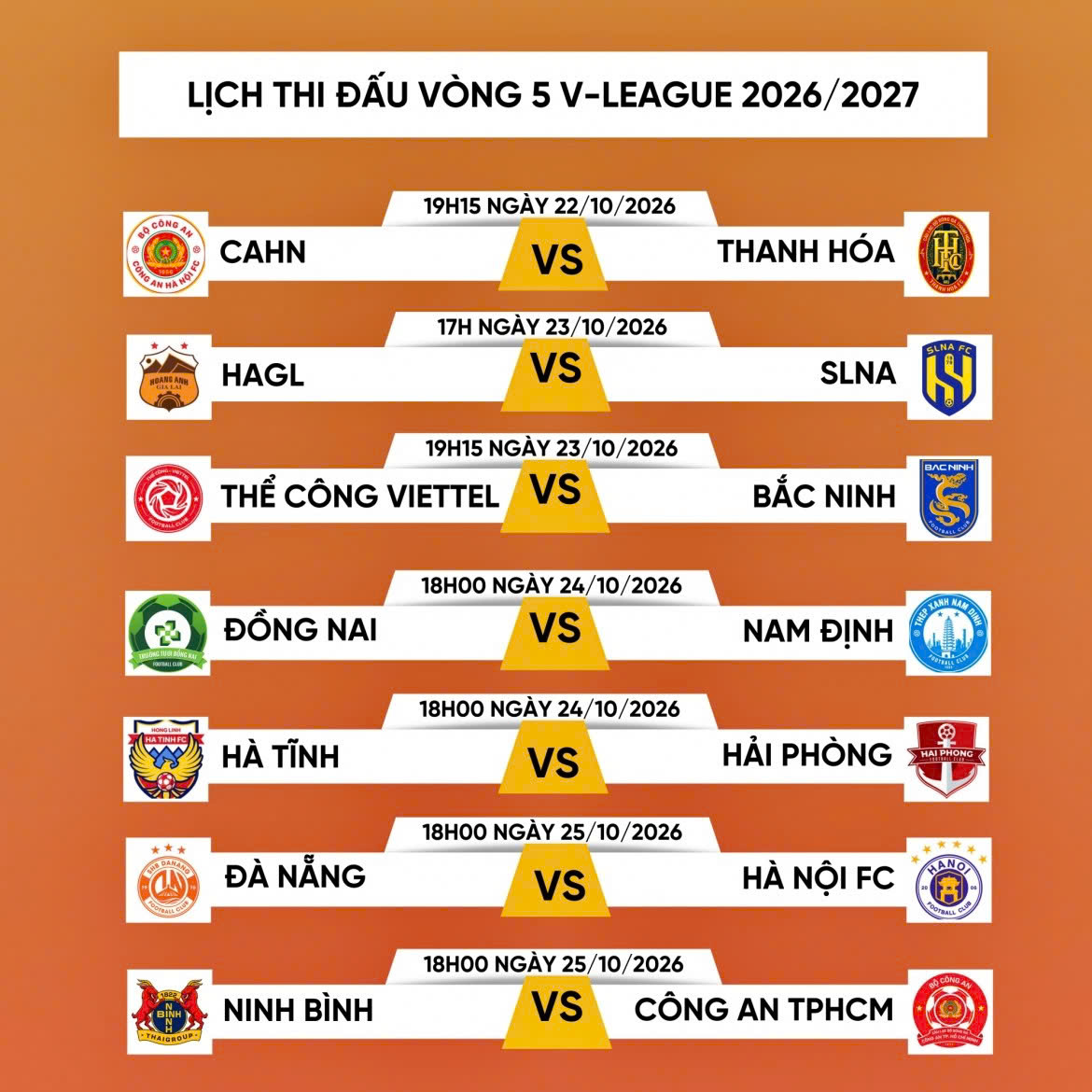 Vòng 5 V-League 2026-2027: CLB Công an Hà Nội chạm trán Thanh Hóa- Ảnh 2.