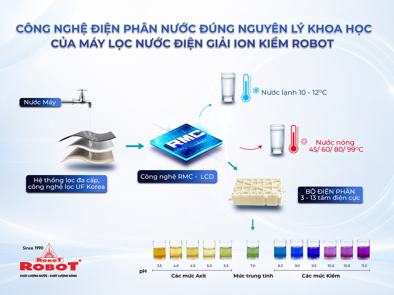 3 câu hỏi giúp bạn nhận diện máy lọc nước điện giải ion kiềm “đúng chuẩn”- Ảnh 2.