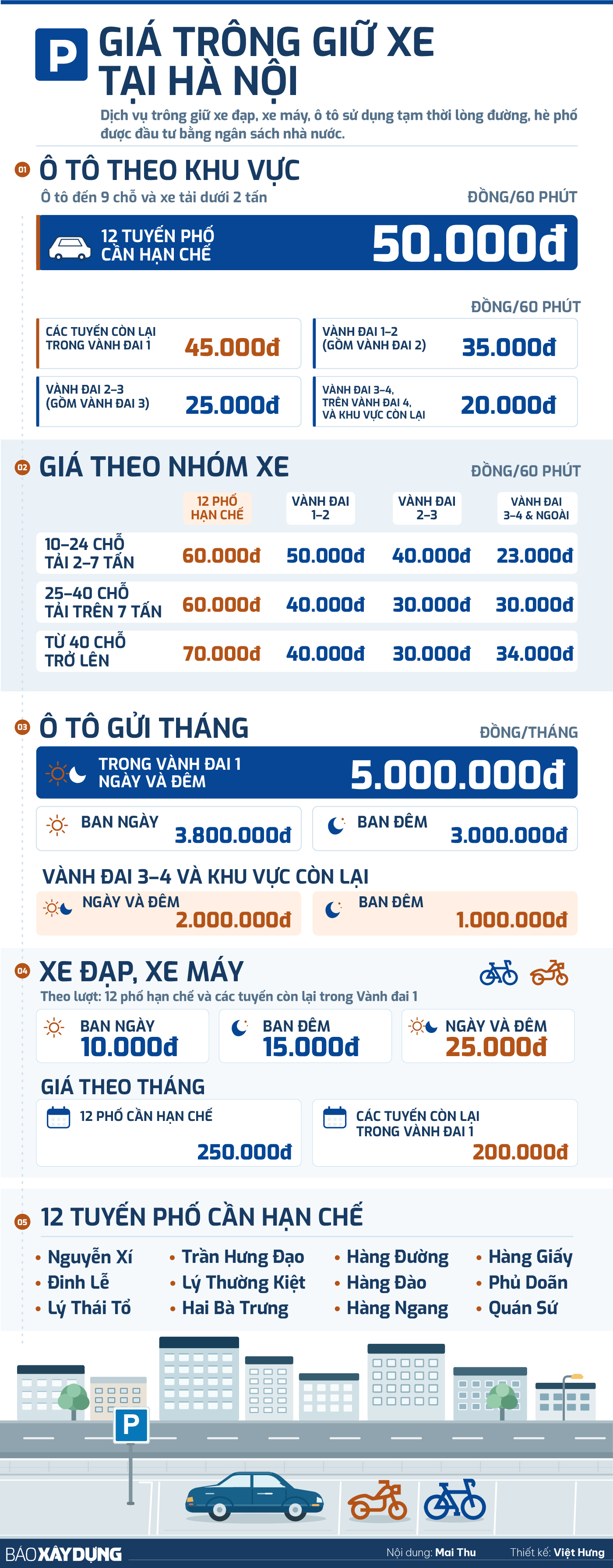 Chi tiết gi&aacute; tr&ocirc;ng giữ xe mới tại l&ograve;ng đường, h&egrave; phố H&agrave; Nội- Ảnh 1.