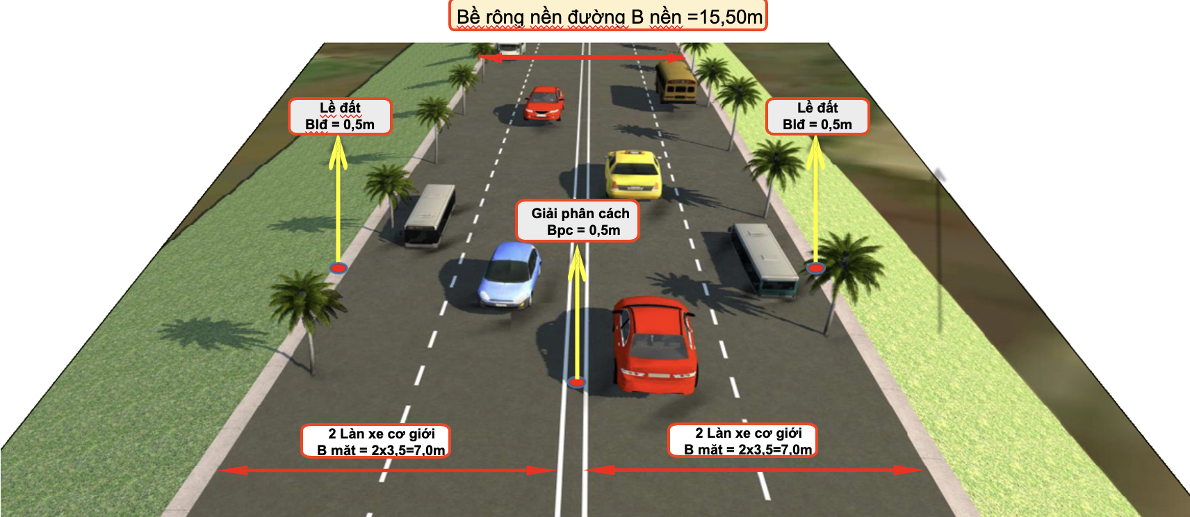 Thanh Ho&aacute; đầu tư hơn 8.000 tỷ đồng x&acirc;y dựng quốc lộ - Ảnh 2.