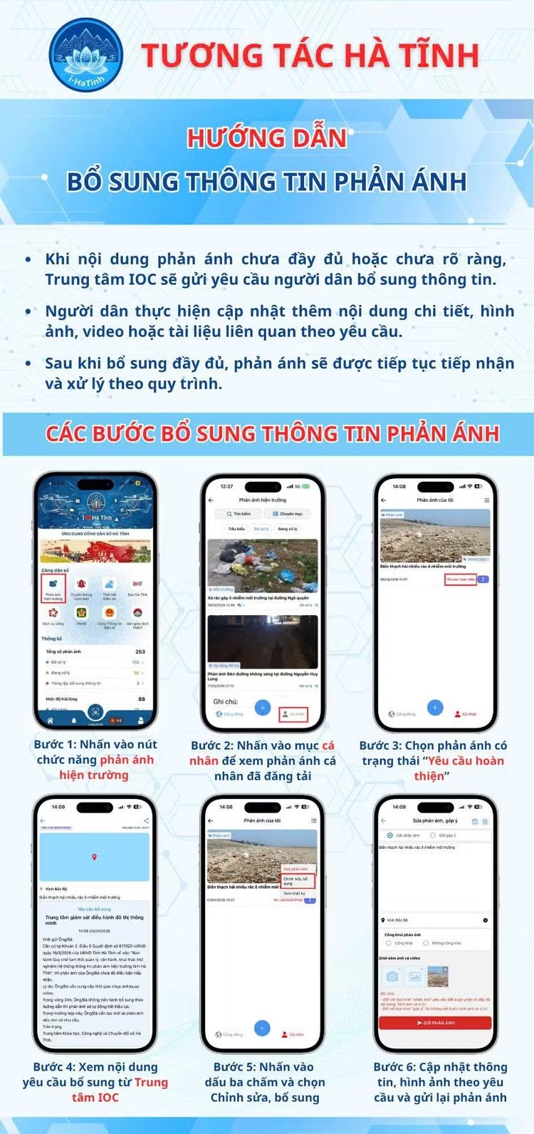 Hà Tĩnh chấn chỉnh vi phạm giao thông từ những phản ánh trên i HaTinh - Ảnh 2.