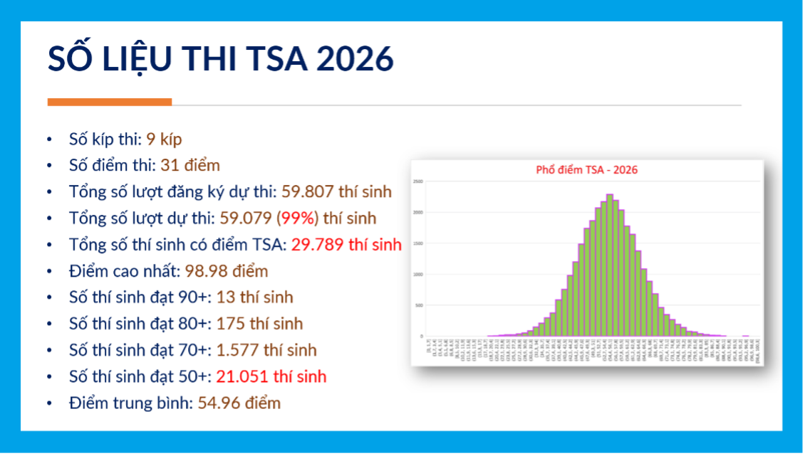 Đại học Bách khoa Hà Nội công bố lịch thi đánh giá tư duy năm 2027- Ảnh 3.