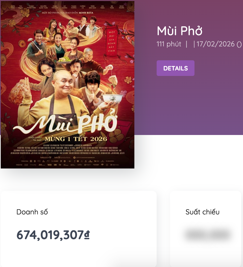 Phim Việt &ldquo;đại chiến&rdquo; ph&ograve;ng v&eacute; Tết B&iacute;nh Ngọ: Trấn Th&agrave;nh, Trường Giang đối đầu- Ảnh 7.