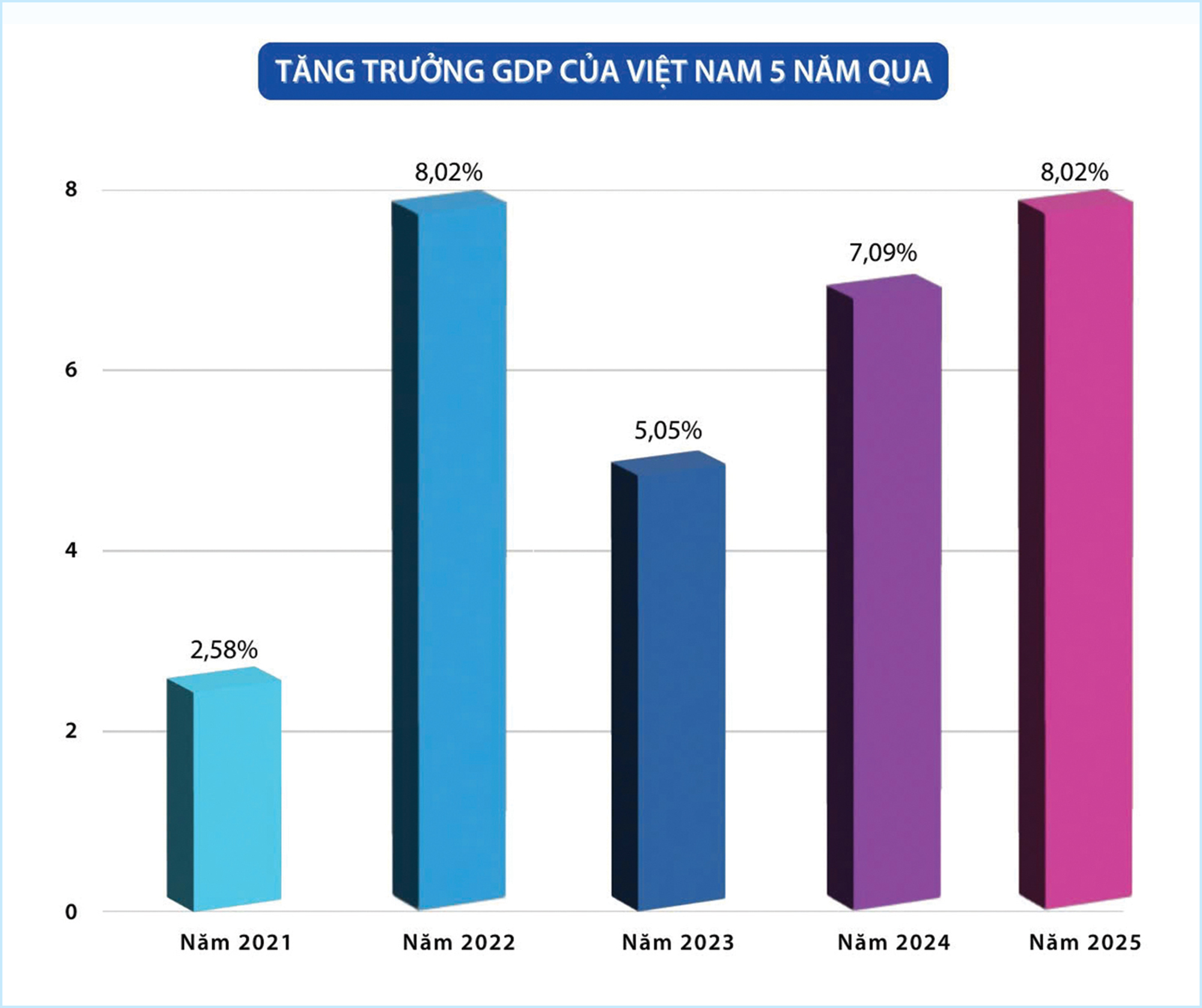 Việt Nam nửa thập kỷ vươn m&igrave;nh- Ảnh 1.