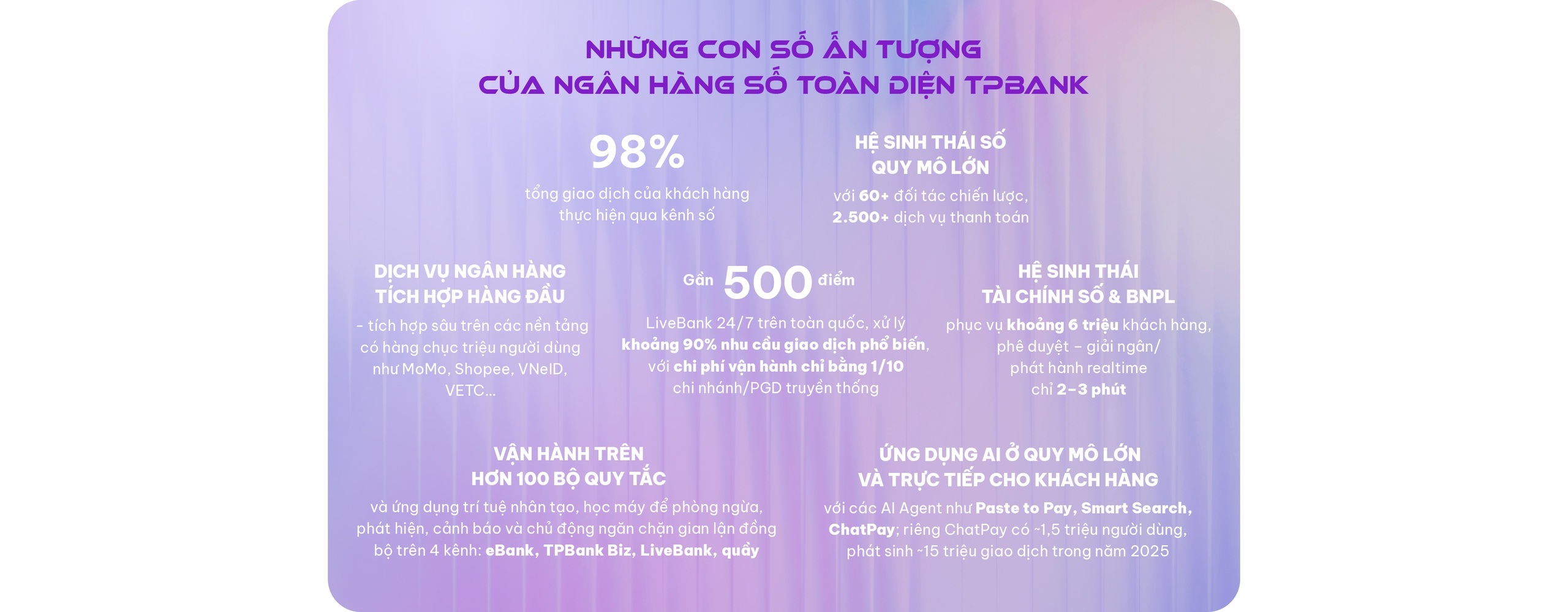 TPBank hoàn thành vượt kế hoạch năm 2025, lợi nhuận tăng 21%- Ảnh 3. TPBank hoàn thành vượt kế hoạch năm 2025, lợi nhuận tăng 21%- Ảnh 3.