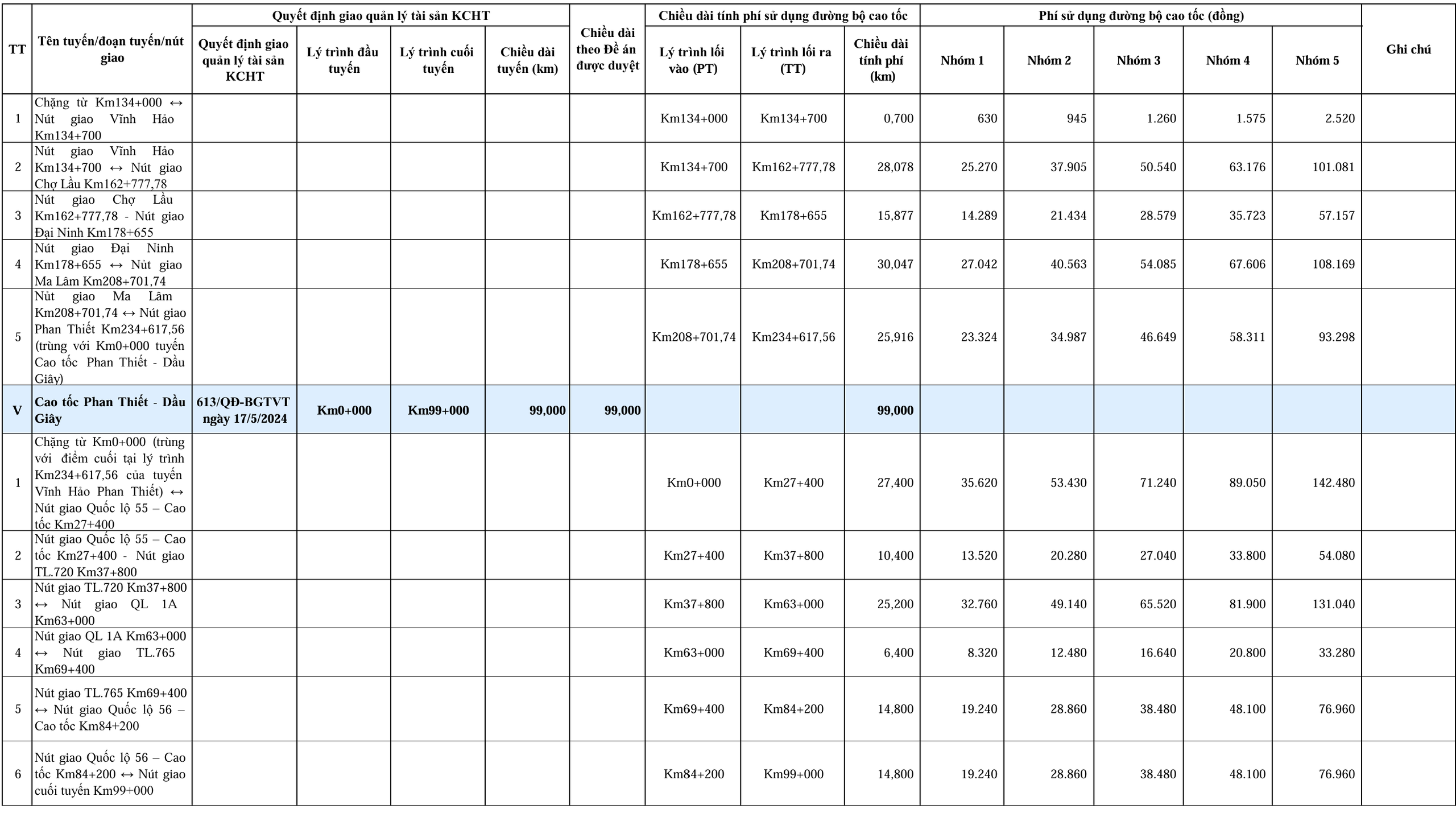 Bộ X&acirc;y dựng chốt mức ph&iacute; tr&ecirc;n 5 tuyến cao tốc Bắc - Nam- Ảnh 3.
