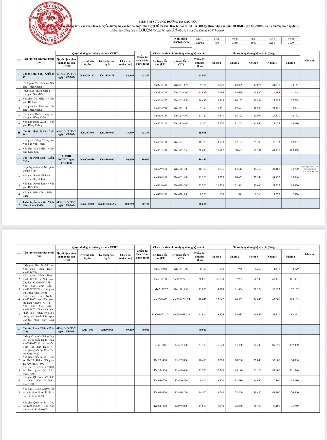 Th&ocirc;ng b&aacute;o thu ph&iacute; hai tuyến cao tốc ph&iacute;a Nam trong th&aacute;ng 3, mức 900-1.300 đồng/km- Ảnh 2.