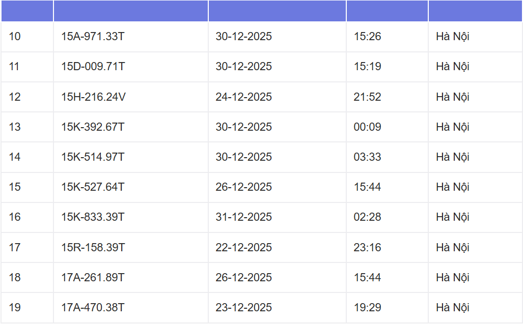Danh sách 2.580 ô tô và xe máy bị camera AI phạt nguội ở Hà Nội- Ảnh 2. Danh sách 2.580 ô tô và xe máy bị camera AI phạt nguội ở Hà Nội- Ảnh 2.