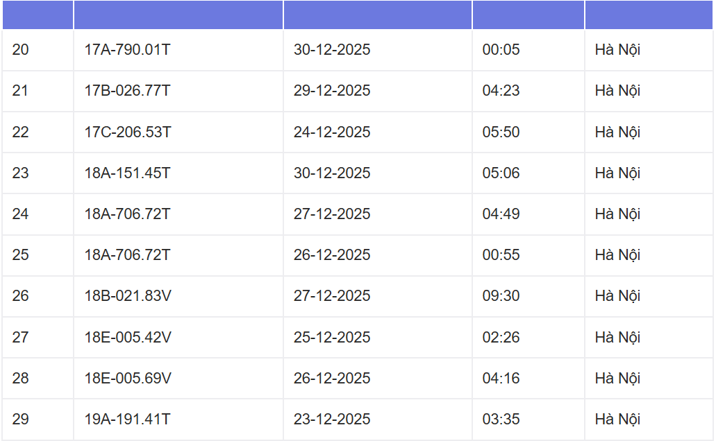 Danh sách 2.580 ô tô và xe máy bị camera AI phạt nguội ở Hà Nội- Ảnh 3. Danh sách 2.580 ô tô và xe máy bị camera AI phạt nguội ở Hà Nội- Ảnh 3.