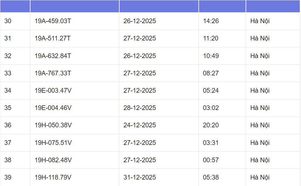 Danh sách 2.580 ô tô và xe máy bị camera AI phạt nguội ở Hà Nội- Ảnh 4. Danh sách 2.580 ô tô và xe máy bị camera AI phạt nguội ở Hà Nội- Ảnh 4.