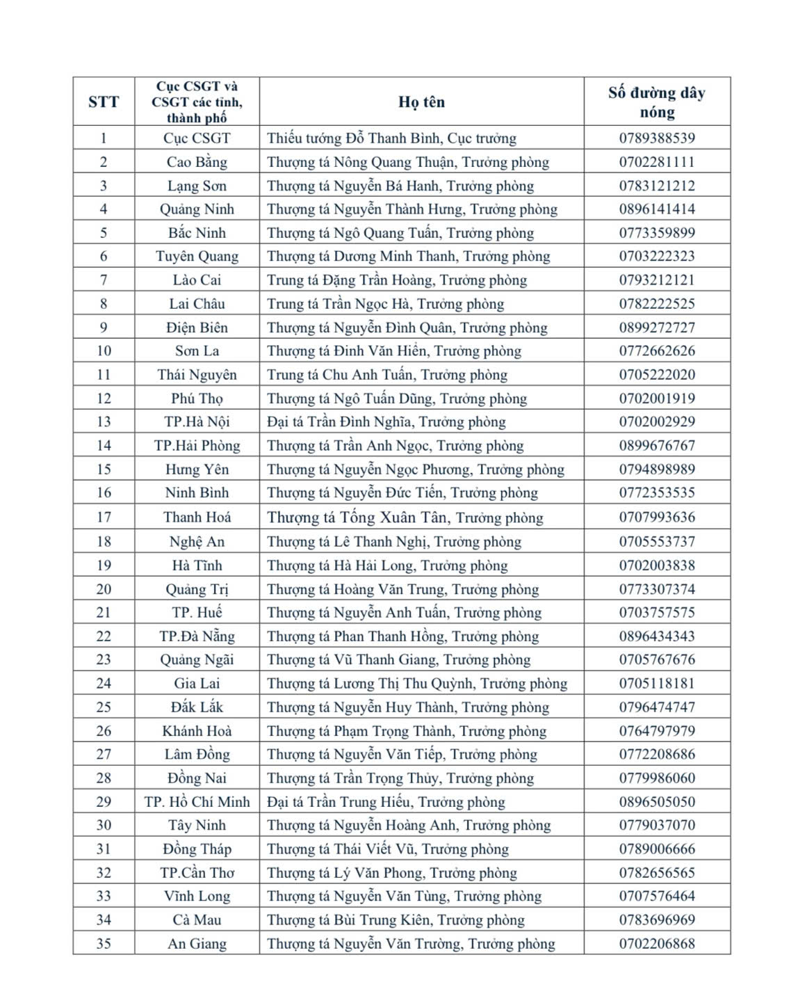 C&ocirc;ng bố đường d&acirc;y n&oacute;ng Cục trưởng v&agrave; 34 Trưởng ph&ograve;ng CSGT để người d&acirc;n phản &aacute;nh ti&ecirc;u cực- Ảnh 1.