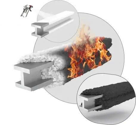 Siết chuẩn PCCC năm 2026: Sơn Việt v&agrave; giải ph&aacute;p sơn chống ch&aacute;y cho c&ocirc;ng tr&igrave;nh kết cấu th&eacute;p- Ảnh 2.