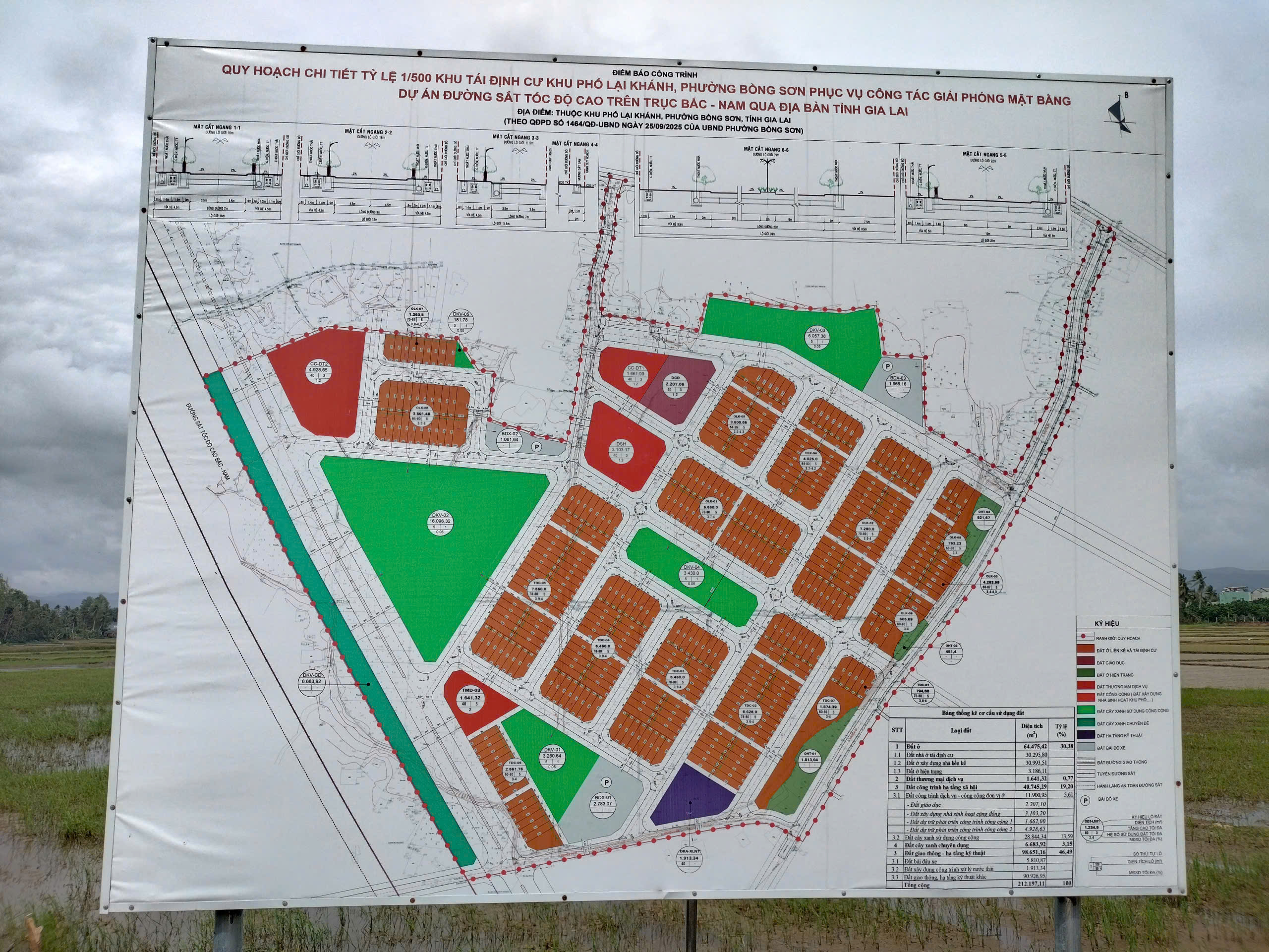 Gia Lai giải phóng mặt bằng đường sắt tốc độ cao đến đâu?- Ảnh 3. Gia Lai giải phóng mặt bằng đường sắt tốc độ cao đến đâu?- Ảnh 3.