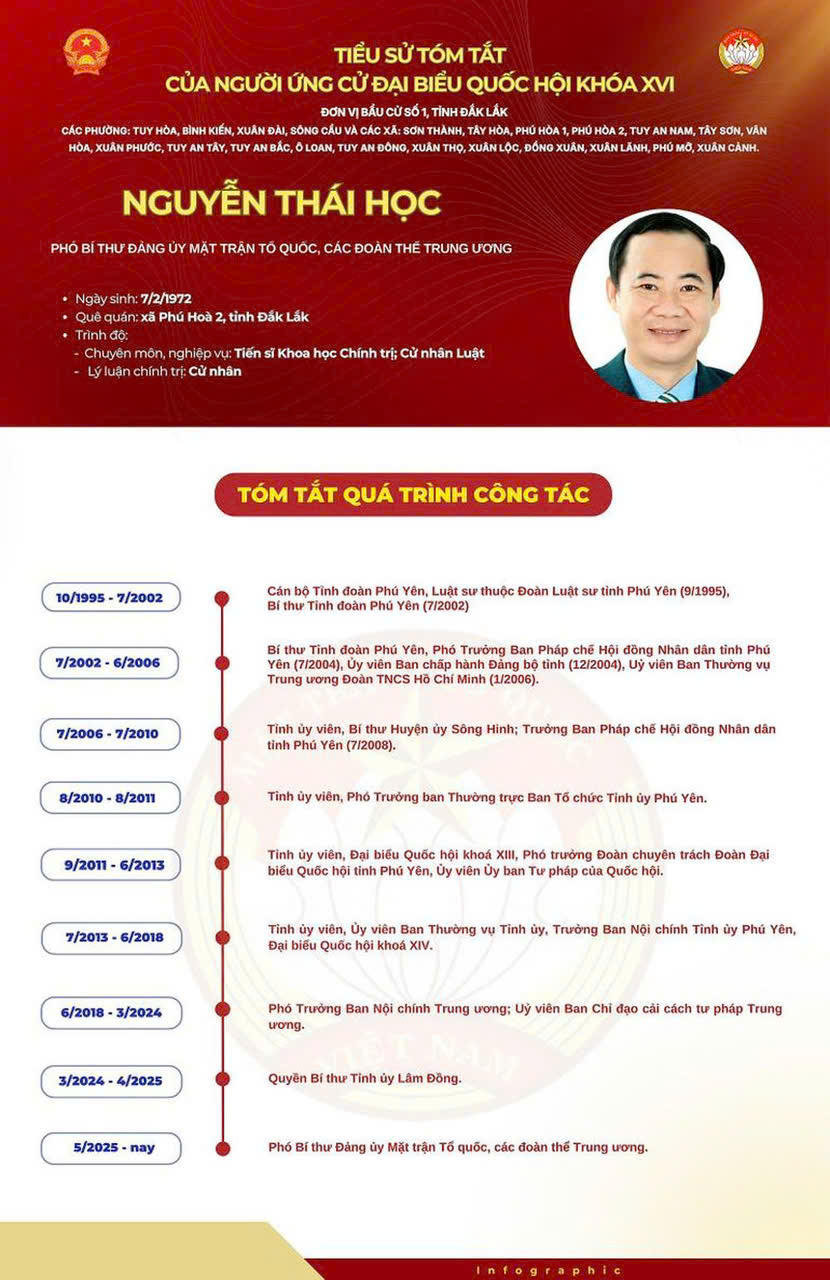 Tiểu sử ứng vi&ecirc;n đại biểu Quốc hội kh&oacute;a XVI của cơ quan Ủy ban Trung ương MTTQ Việt Nam- Ảnh 3.